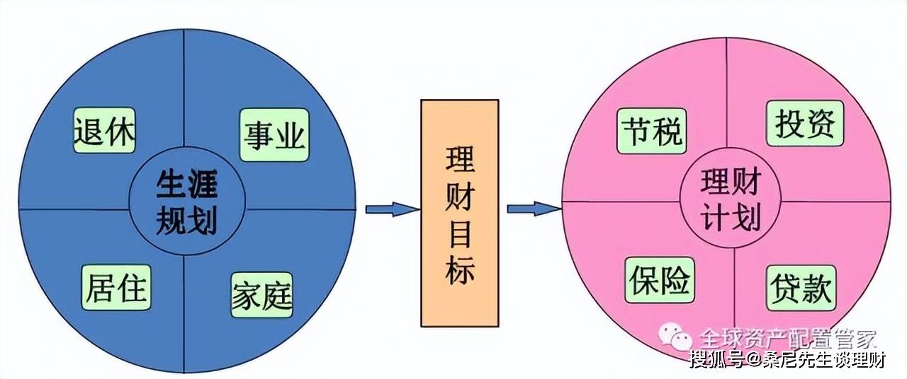 家庭理财策略，实现子女教育基金最大化增值之道