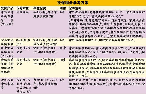 家庭保险购买指南，制定明智的理财计划