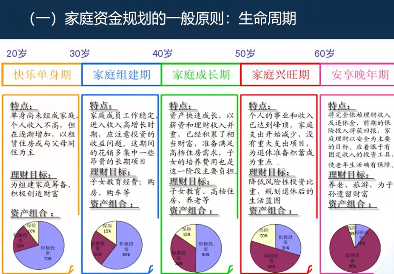 家庭理财策略，长期与短期投资平衡之道，实现财富增长与风险控制双赢