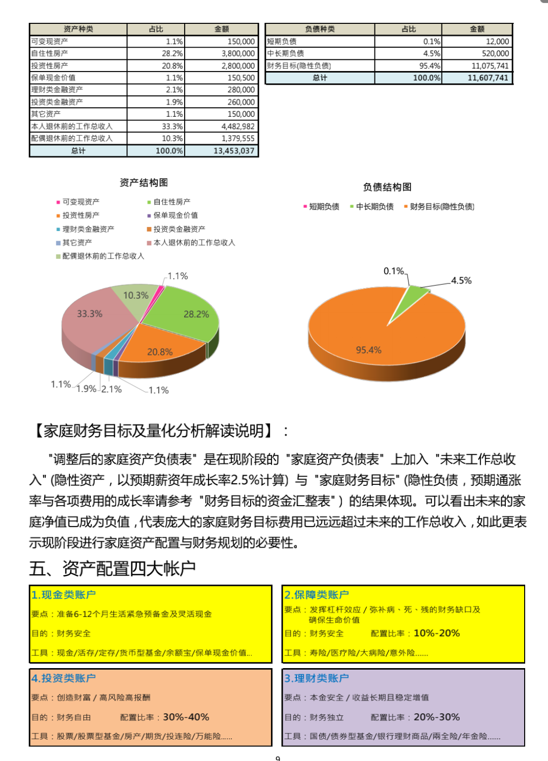 如何制定家庭月度财务管理方案