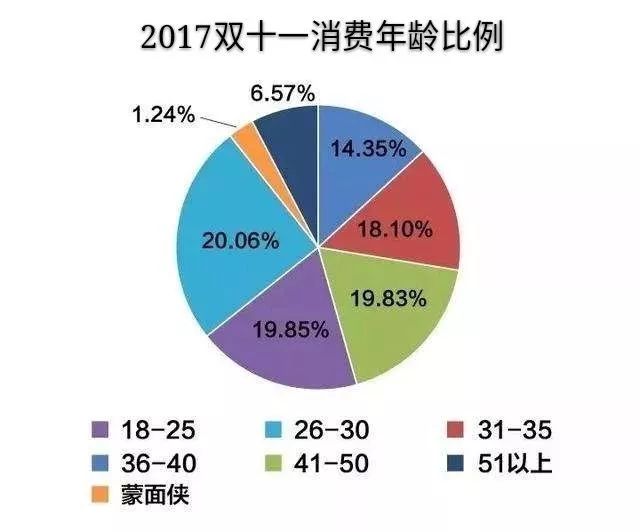 消费管理：如何合理安排家庭购物预算