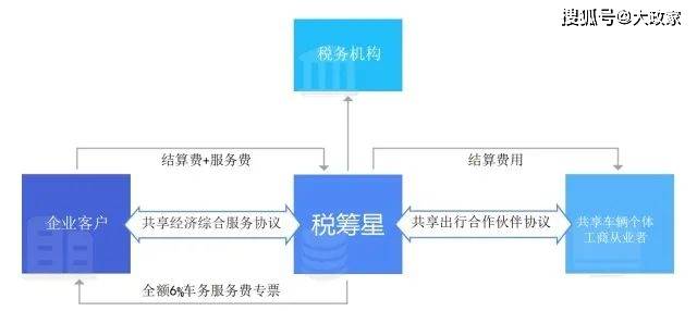 家庭理财中的税务规划与节税策略