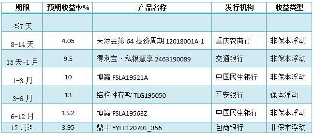 家庭理财攻略，如何为大宗消费做好充分准备