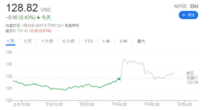 利福中国股价飙升27%，驱动力深度解析与未来前景展望