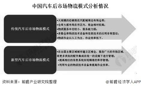 智能物流对供应链经济效率的提升作用显著