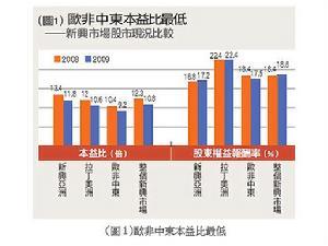 科技助力新兴市场经济的快速发展