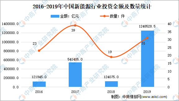 新能源技术如何推动可持续经济发展