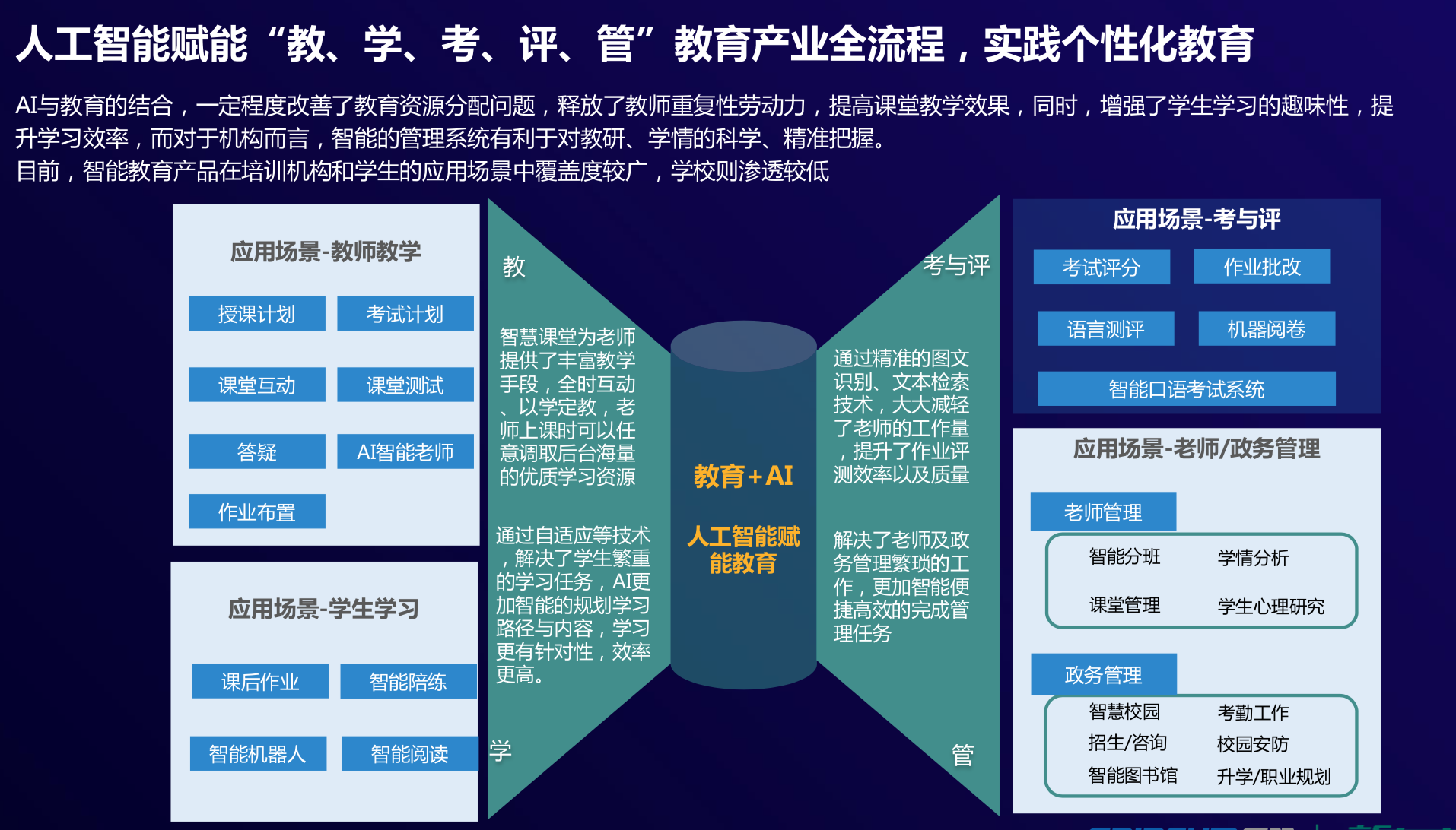 人工智能与教育经济融合新模式探索