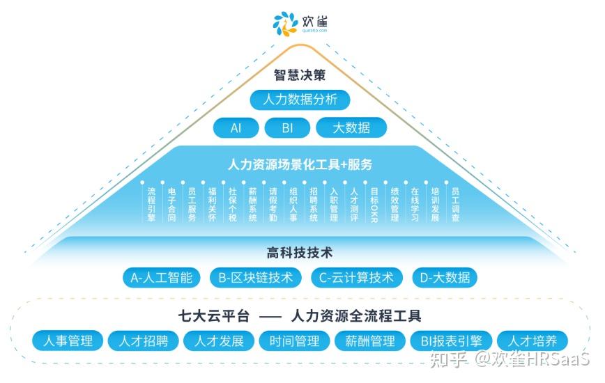 智慧教育对人力资本经济的提升效应