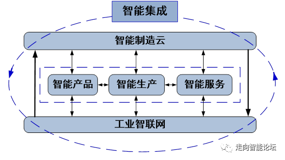 智能制造如何实现区域经济的高效提升