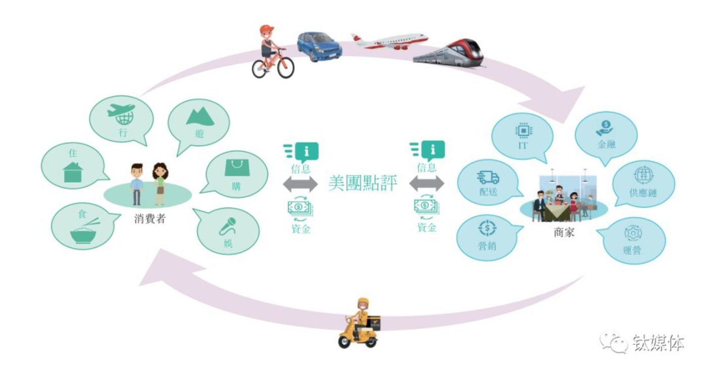 科技引领共享经济模式深度变革