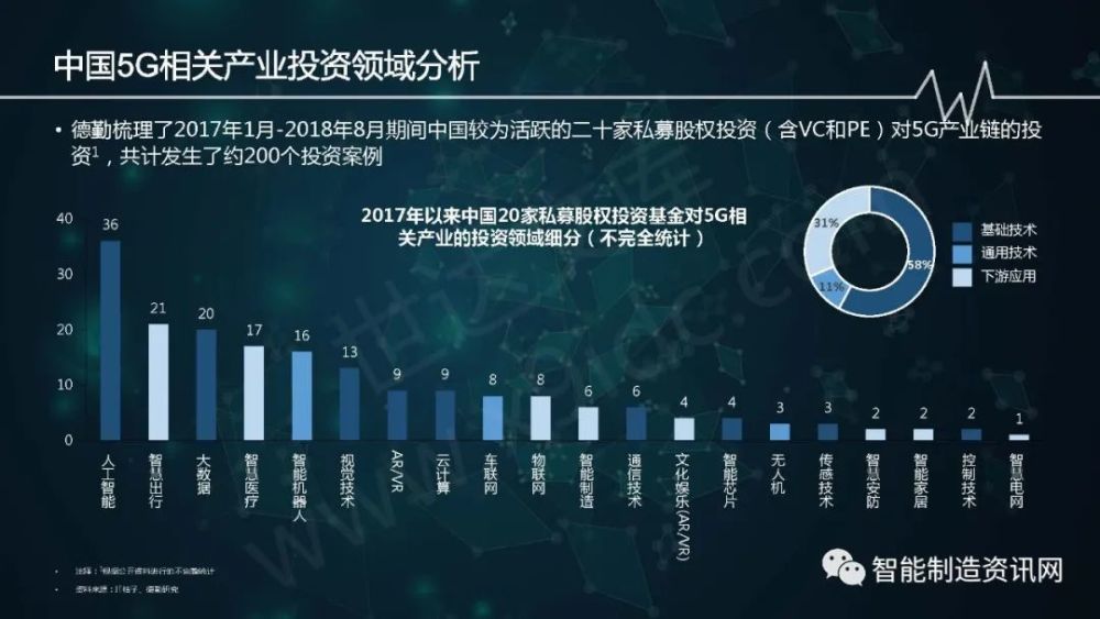 5G赋能智能产业，助力地方经济深度发展