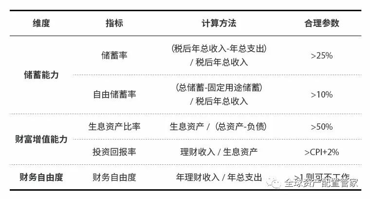 家庭理财规划，如何合理分配健康支出预算