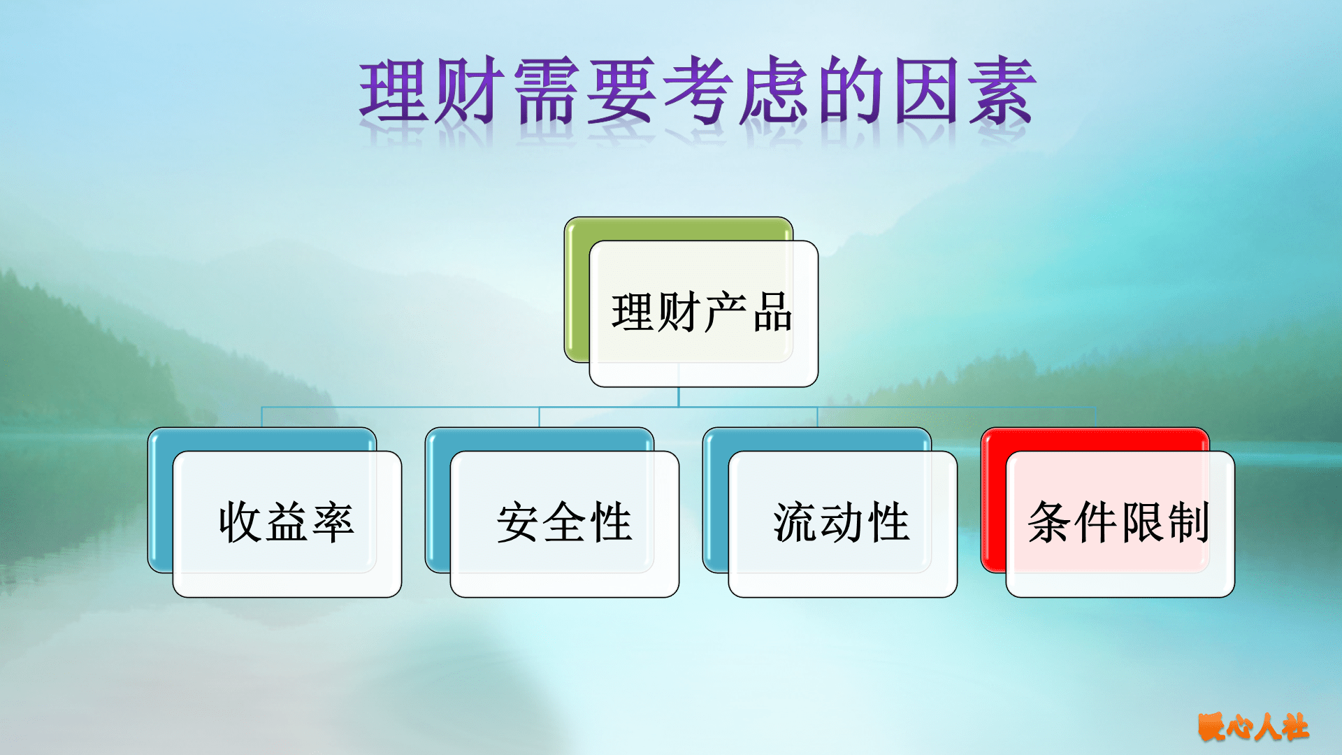 家庭财务安全保障指南，理财必备知识全解析