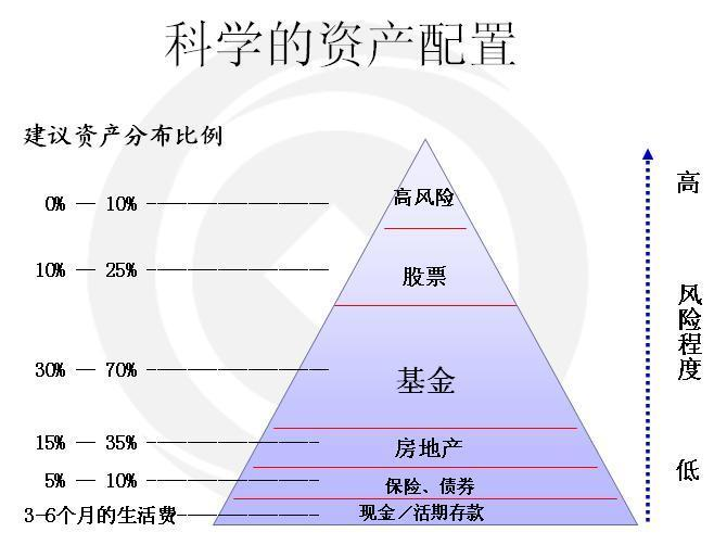 家庭理财秘籍，投资之道，提升家庭财富之道