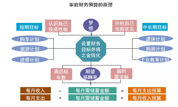 家庭理财中的预算编制与跟踪管理