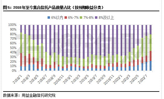 家庭理财中的产品选择与配置策略