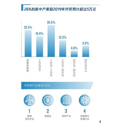 家庭理财中的教育与医疗支出管理