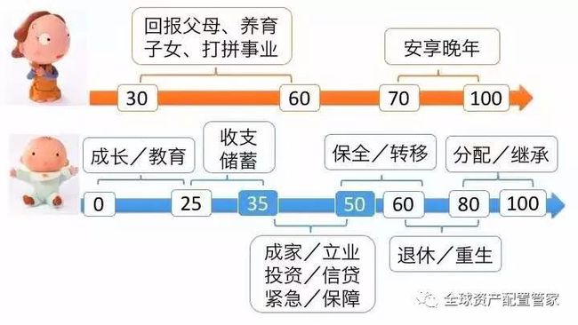 家庭理财：如何有效利用财务规划工具