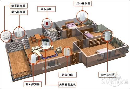 家庭防盗，高效防盗报警系统的安装指南