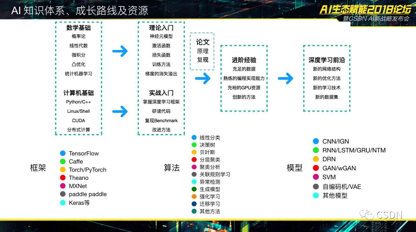 智能算法如何改变用户娱乐体验