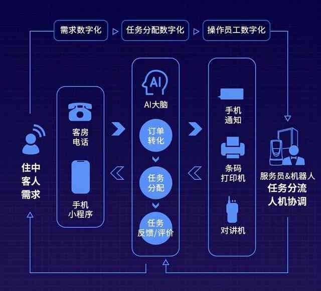 人工智能如何优化文化消费场景设计