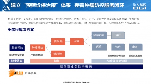 娱乐科技助力用户体验精准化提升