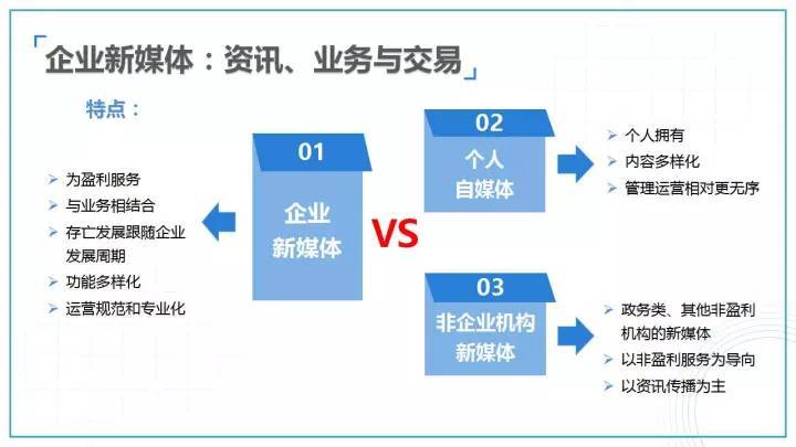 新媒体娱乐提升观众付费体验满意度策略探究