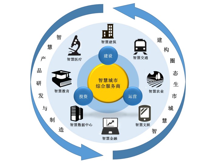 智慧城市重塑文化娱乐产业链，赋能与创新之道