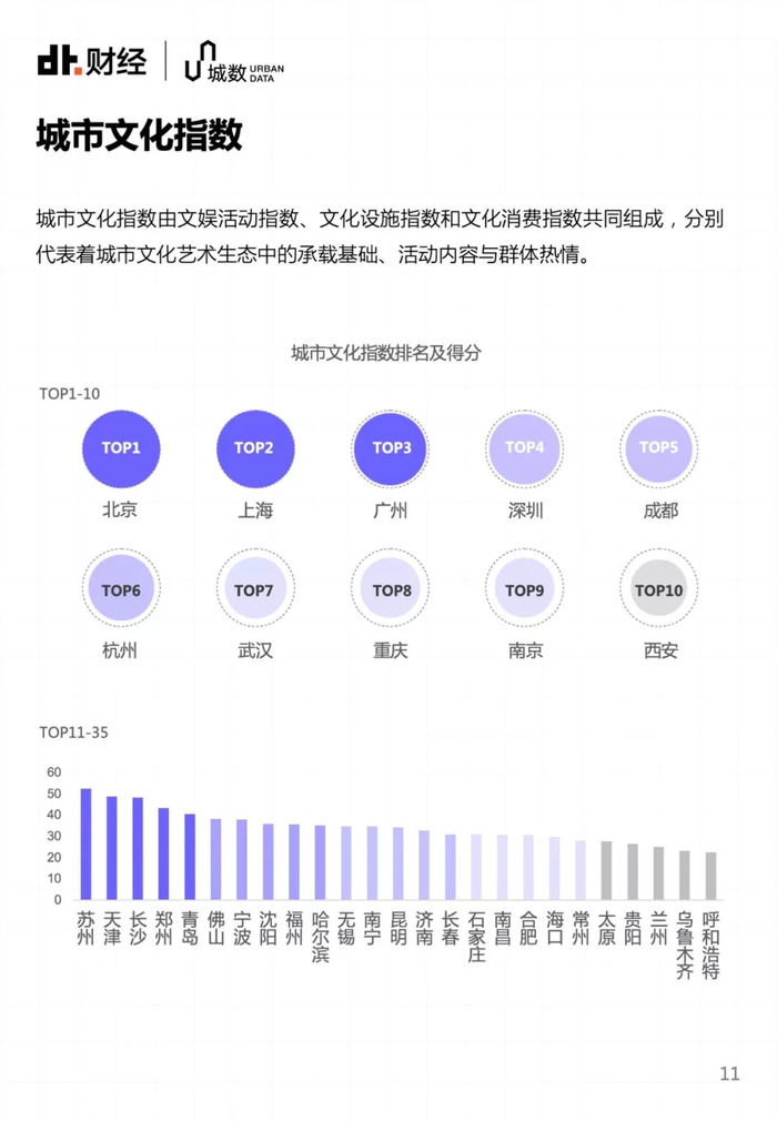 数据驱动智慧城市文化娱乐内容多元化发展