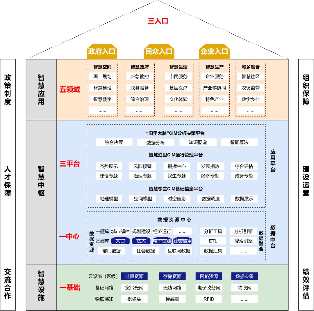 智慧城市文化娱乐产业数据共享实现之道