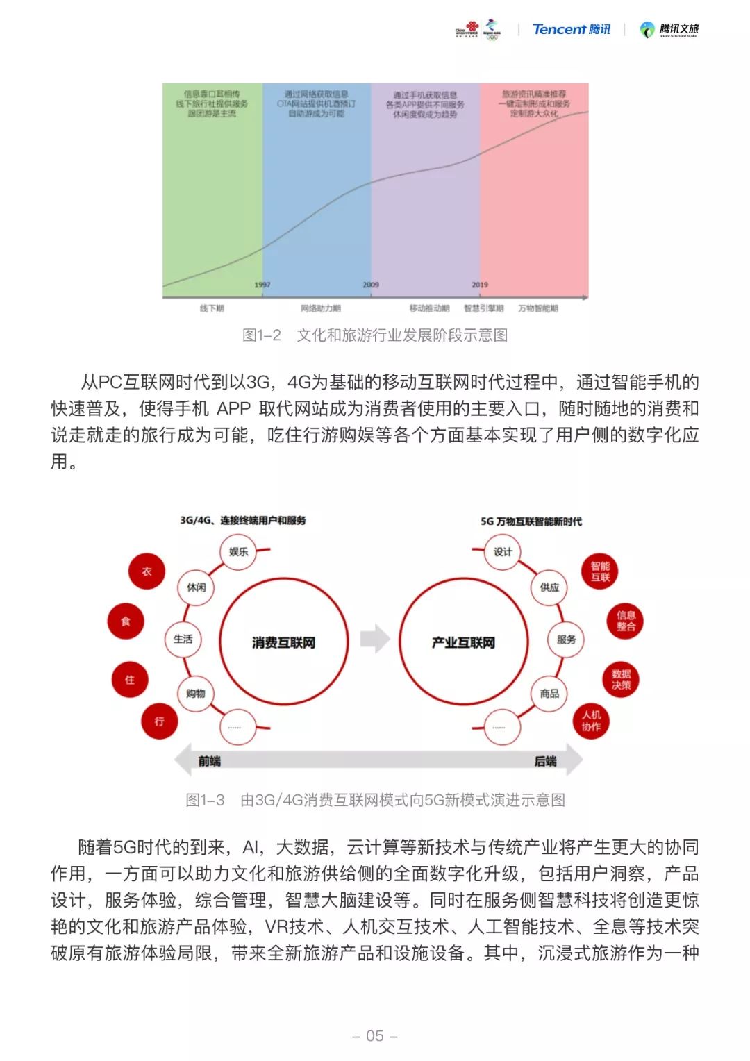 智慧城市与文化娱乐业的可持续发展战略探索