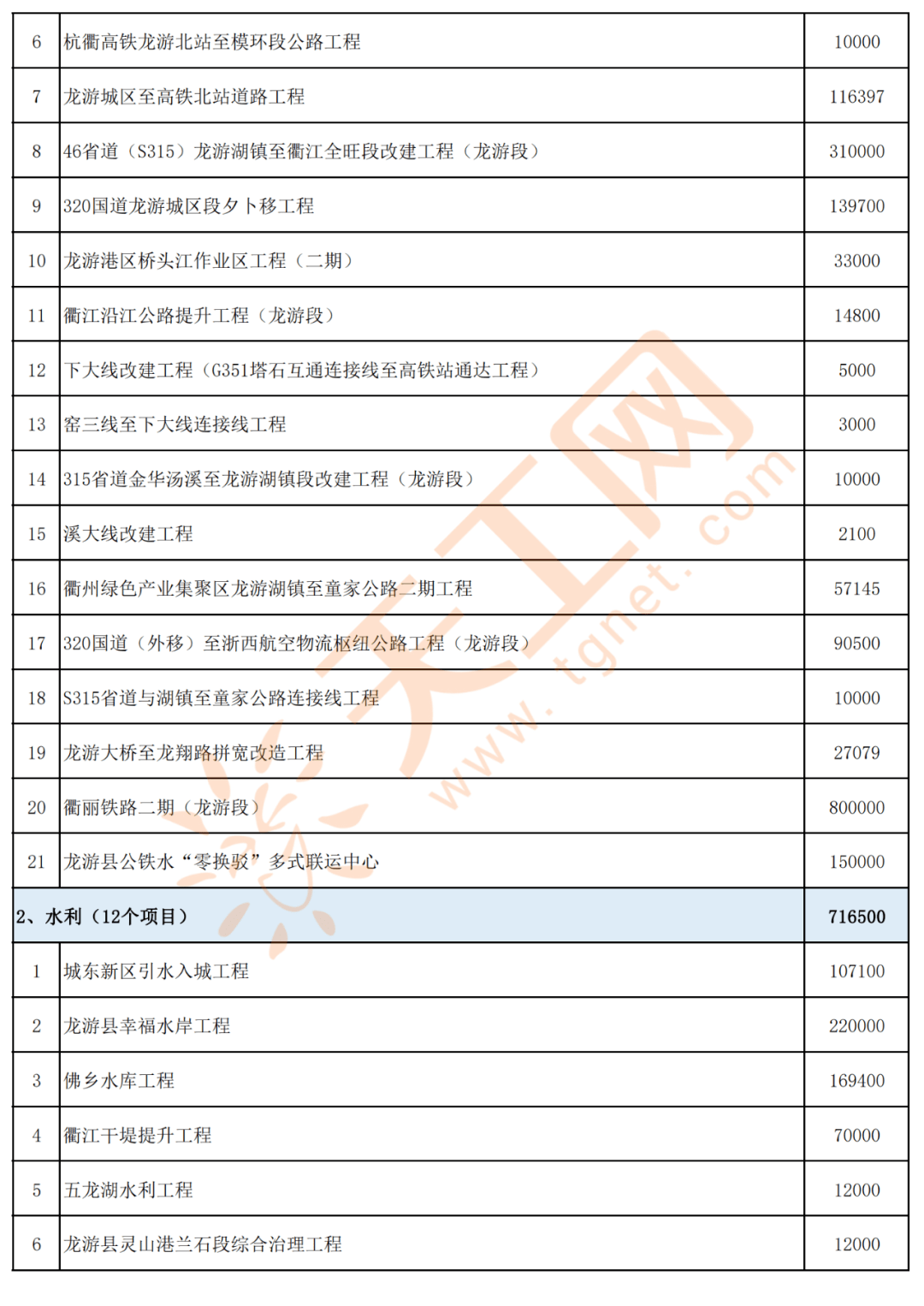 智慧城市如何优化文化娱乐领域的数字资产管理