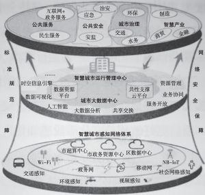 智慧城市推动文化娱乐业社会价值的全面提升