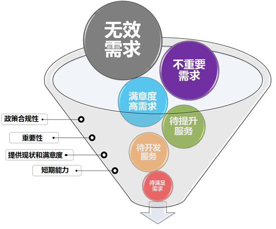 个性化服务如何影响用户的娱乐决策