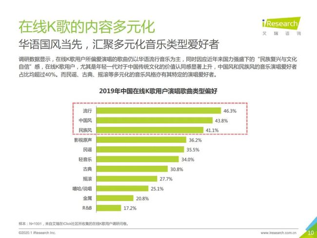 个性化服务对娱乐行业发展趋势的影响探究