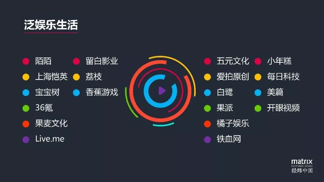 娱乐科技如何让用户体验更加多元化