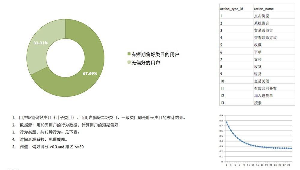 个性化服务在用户行为预测中的作用