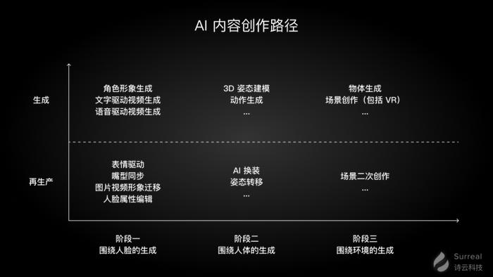 AI助力文化创意产业多元化发展之路