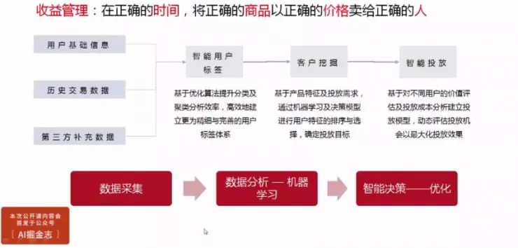 人工智能如何优化文化产业链协同效率