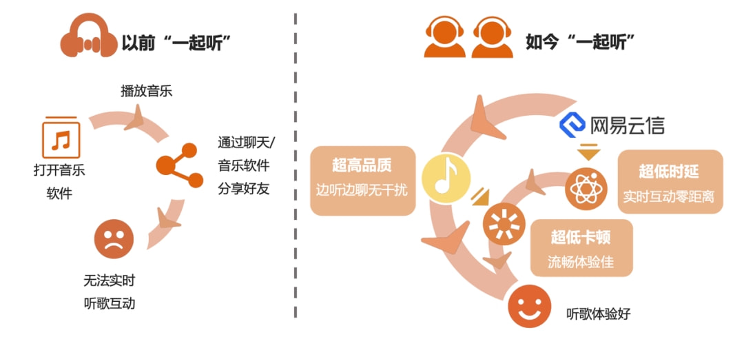 数字化娱乐产品如何满足用户个性需求