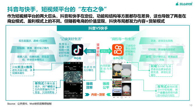 数字技术赋能短视频平台内容多样化