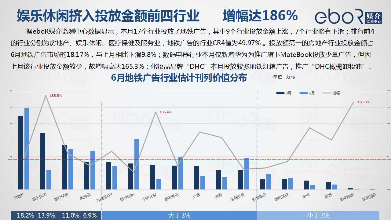 数字技术对娱乐内容营销的助推作用