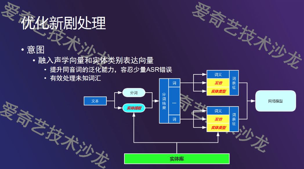 智能技术让用户与娱乐内容实时交互