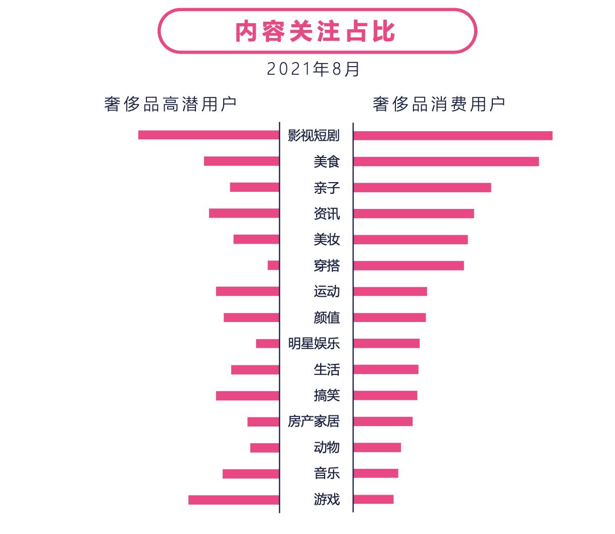 数据驱动的娱乐营销策略，前景展望与面临的挑战