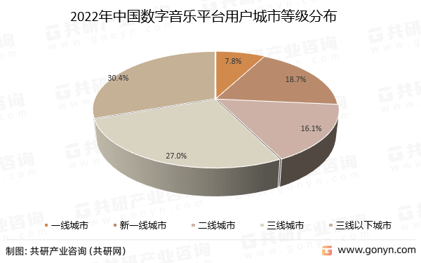 数字化技术推动娱乐市场细分深化探究