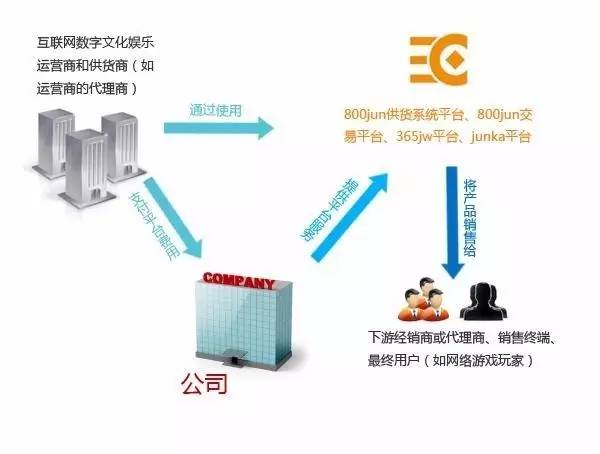 数字科技优化娱乐内容消费方式