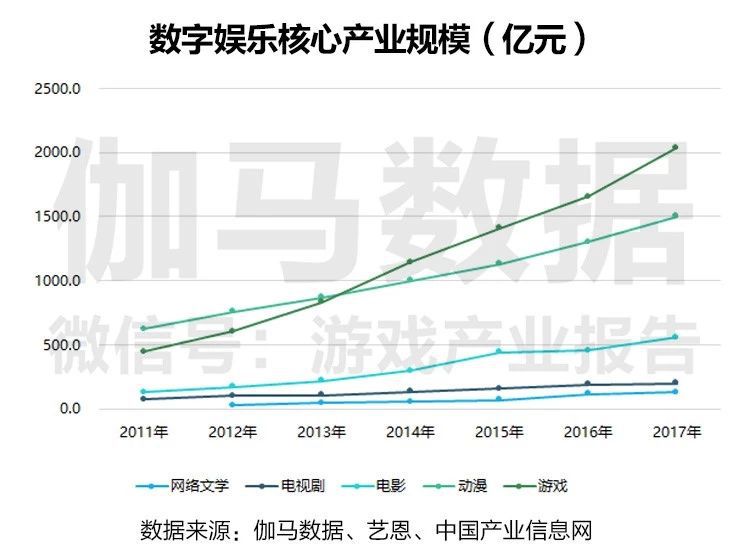 数字化如何提升用户对娱乐内容的忠诚度