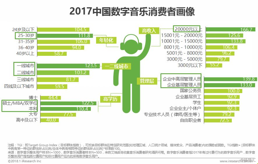 娱乐行业数字技术下的用户潜能挖掘策略