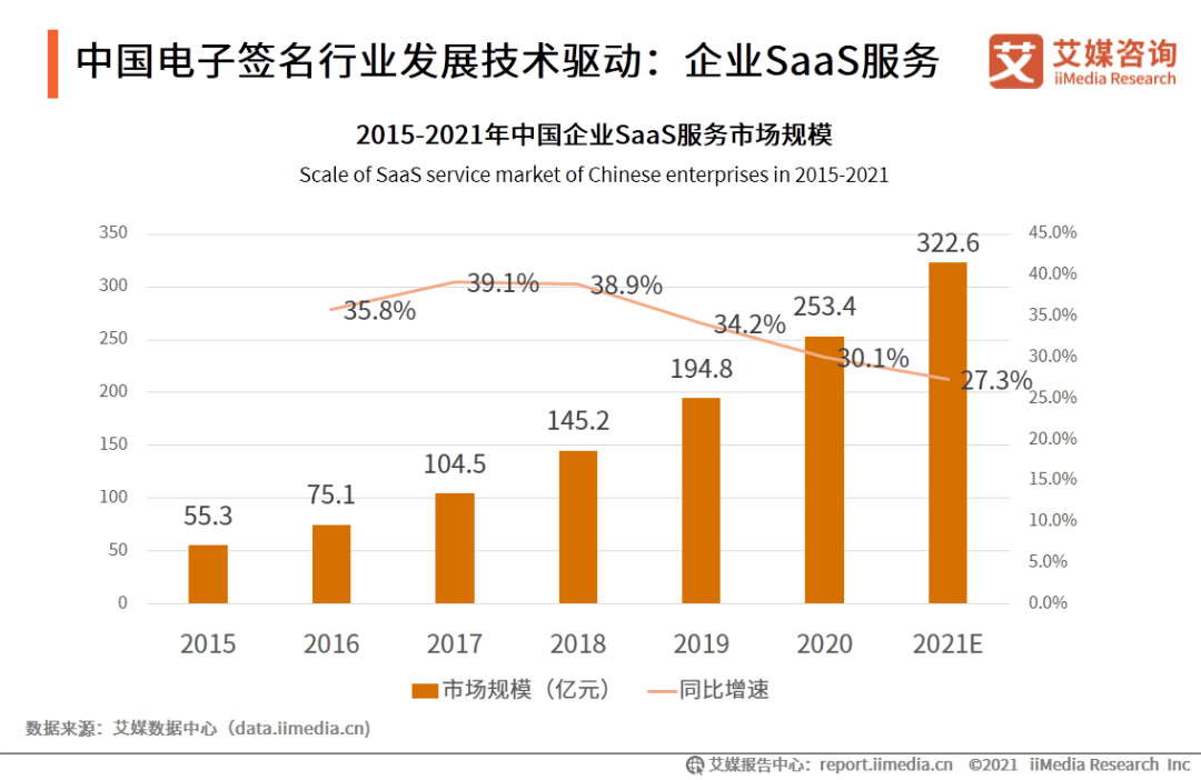 数据洞察对娱乐行业数字化发展的重要作用